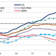 Cumulative % change in GDP since Q1 2008.